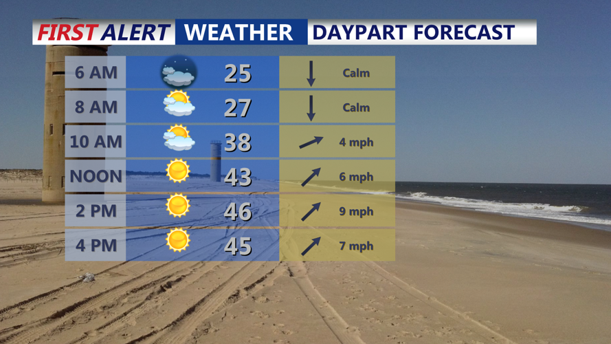 Monday Forecast Planner