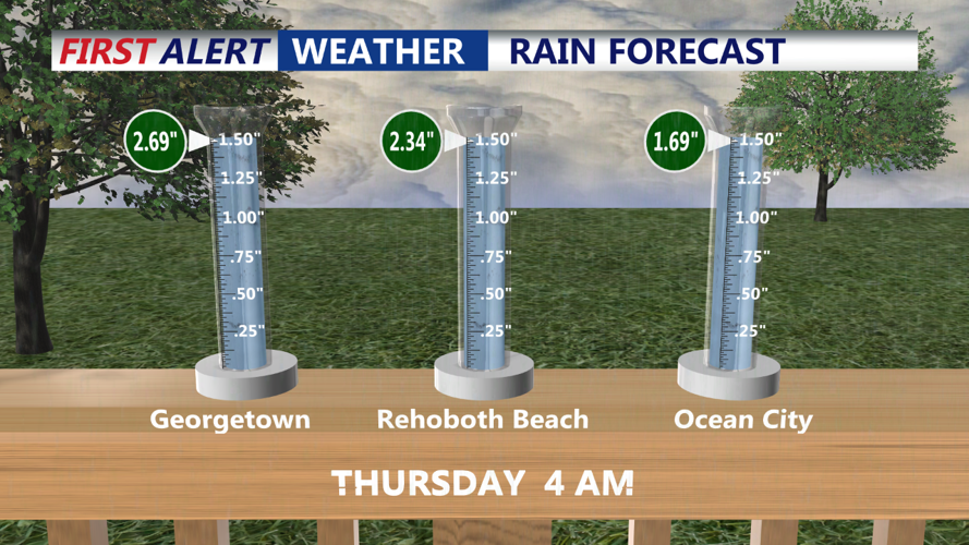Rainfall Forecast for Wednesday