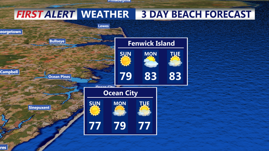 3 DAY BEACH FORECAST OCEAN CITY