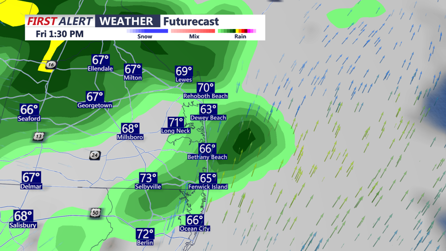 Futurecast