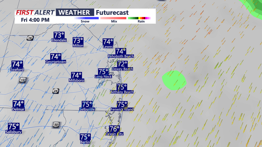 Futurecast