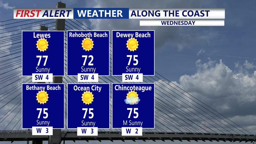 ALONG THE COAST - ,MONDAY