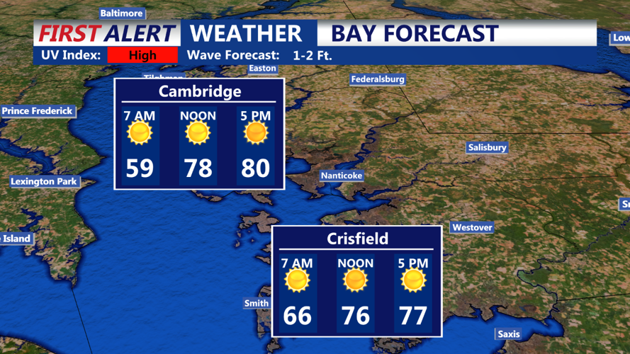 BAY DAY PART FORECAST