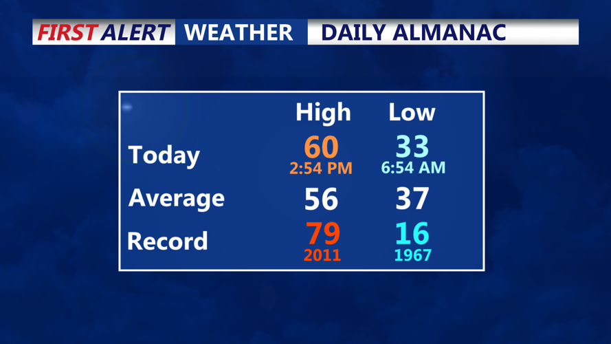 DAILY ALMANAC