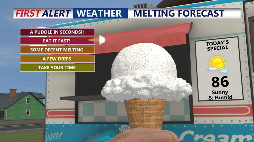 Melting Ice Cream Forecast