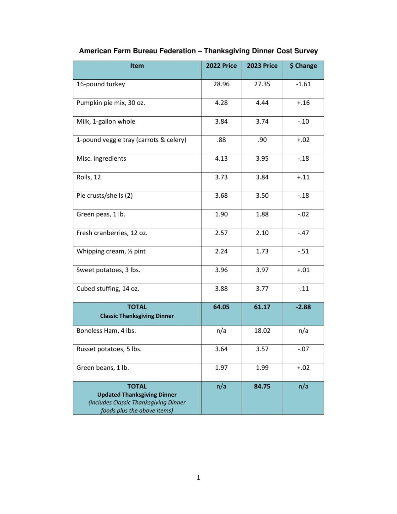 Price Comparison
