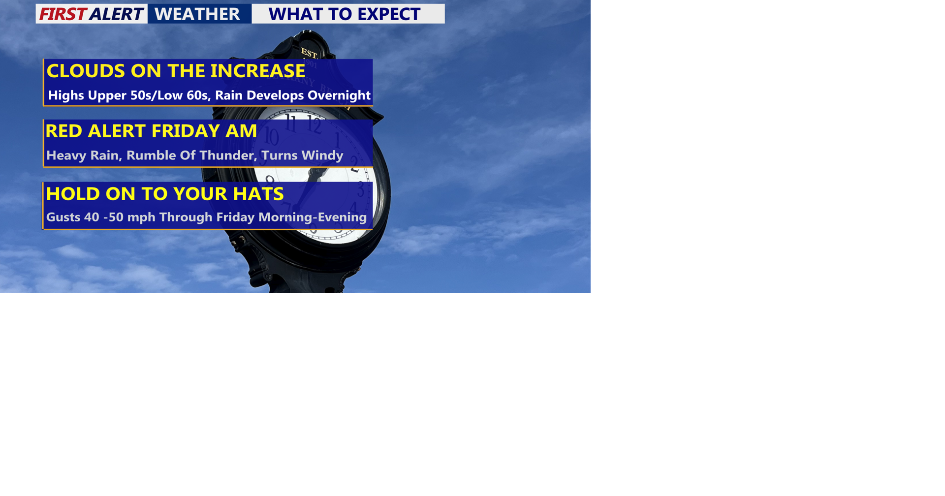 Clouds on the increase, Red Alert Friday AM: Heavy rain & gusty winds ...