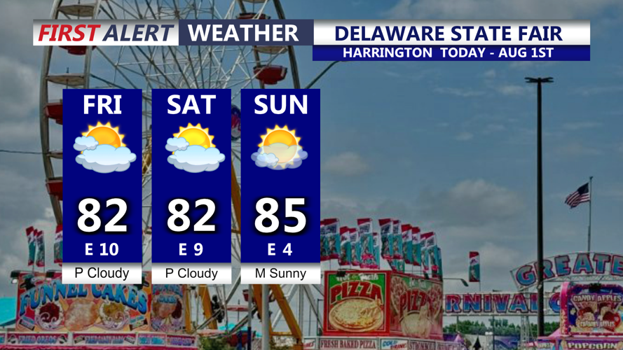 Fair forecast