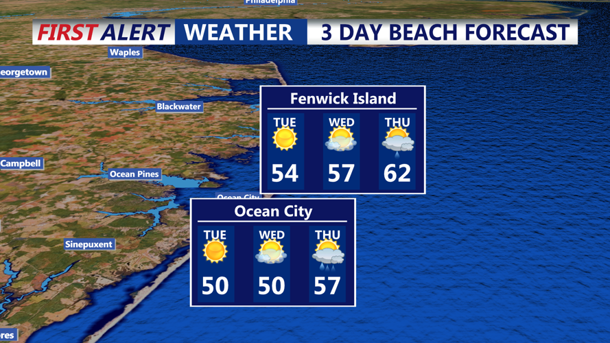 3 DAY BEACH FORECAST OCEAN CITY