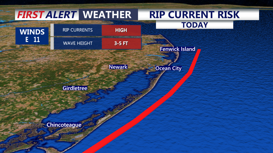 Rip Current Risk