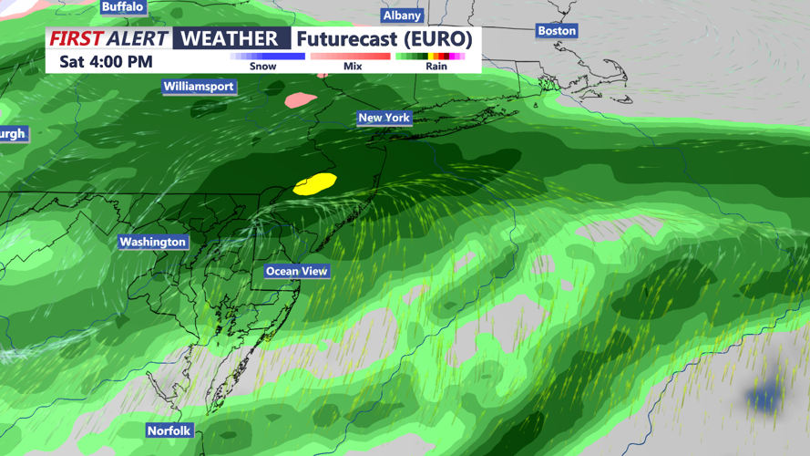 Futurecast