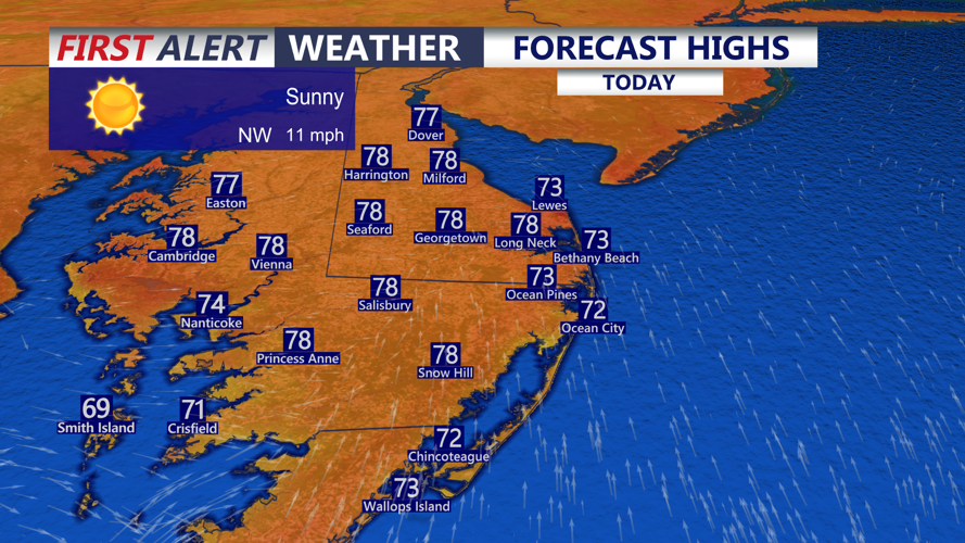 Forecast Highs