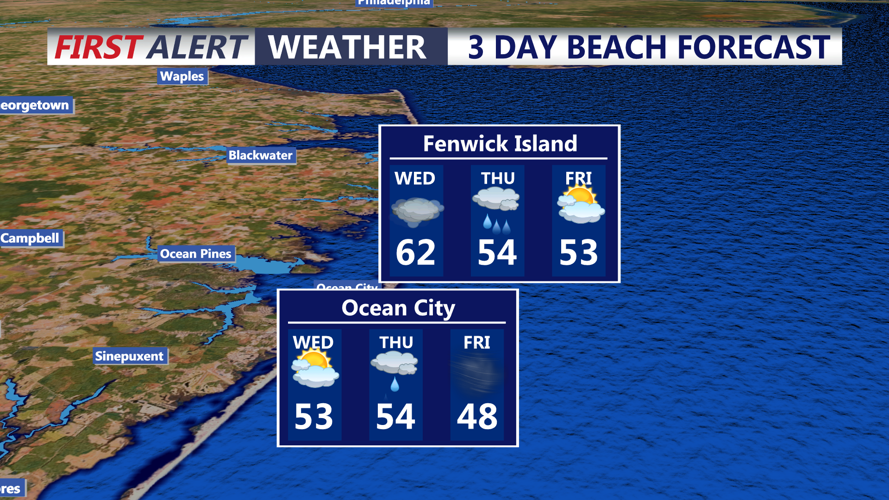 3 DAY BEACH FORECAST OCEAN CITY