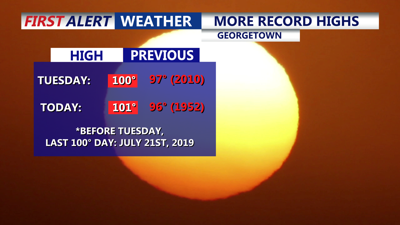 More Record Highs