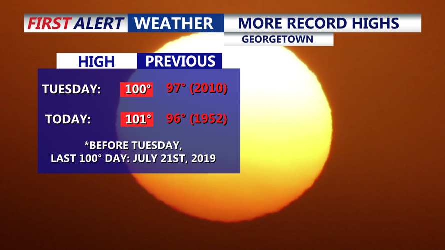 More Record Highs