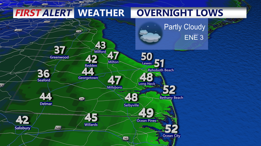 Overnight Lows