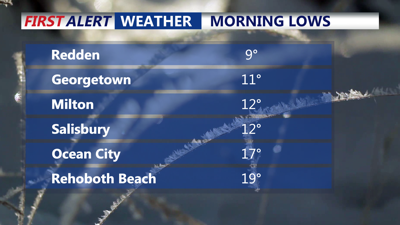 Monday Morning Lows