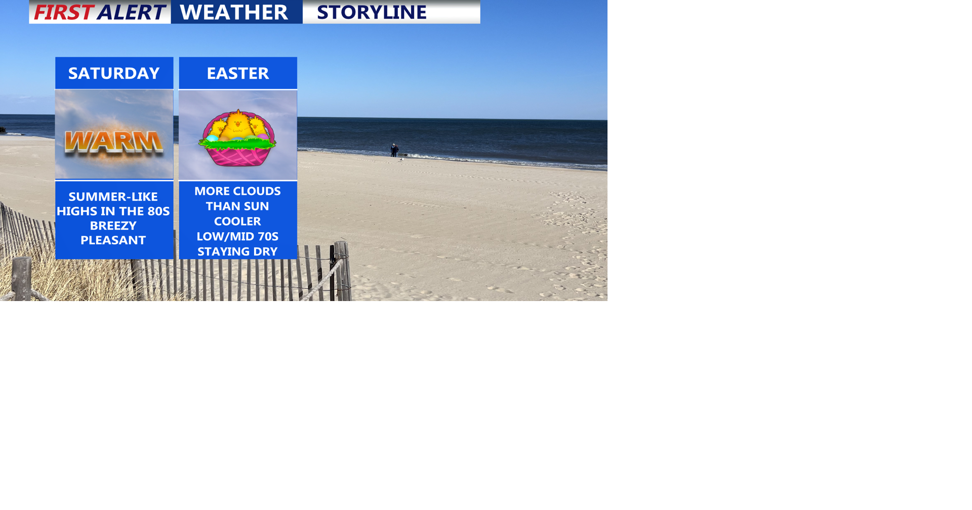 Warm and breezy Saturday on Delmarva gives way to Easter cool-down ...