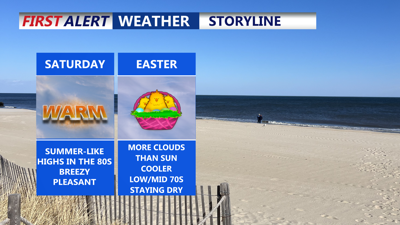 Easter Weekend Headlines