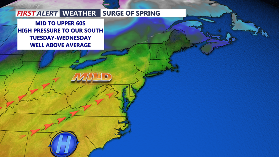Warming Trend Next Week