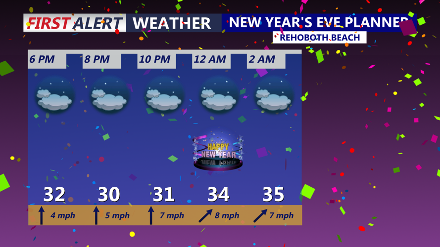 NEW YEAR'S EVE PLANNER