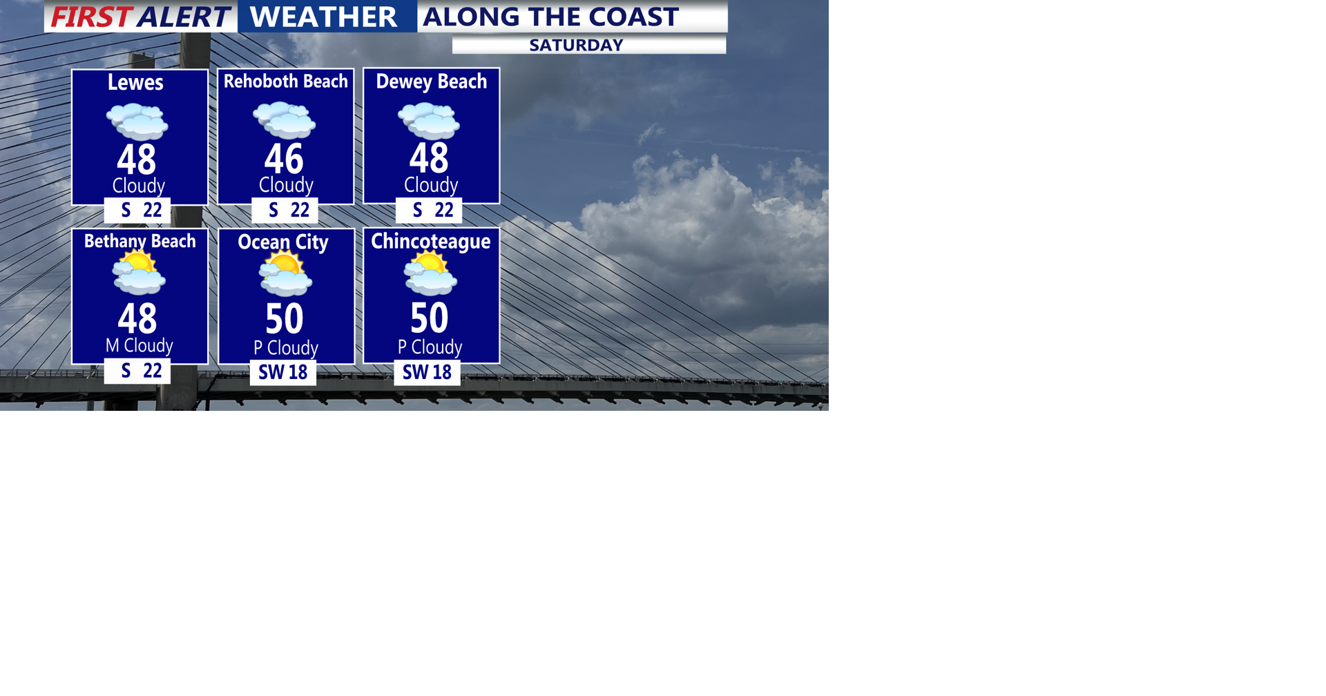 Mild Saturday with some showers, rain and snow Sunday, bitter cold next ...