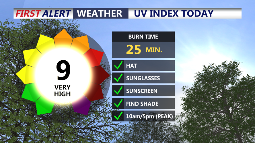 UV INDEX TODAY