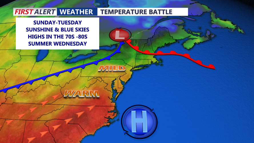 High Pressure Builds In