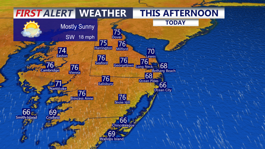 Forecast Highs