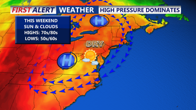 WEEKEND PATTERN