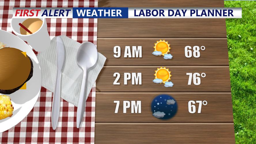 Labor Day Planner