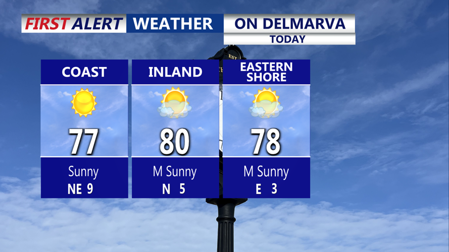 Sunny dry start to week as Fall arrives, warmer humid days ahead ...
