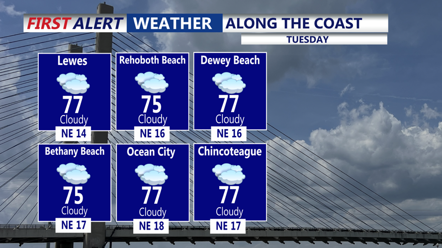 ALONG THE COAST - TUESDAY