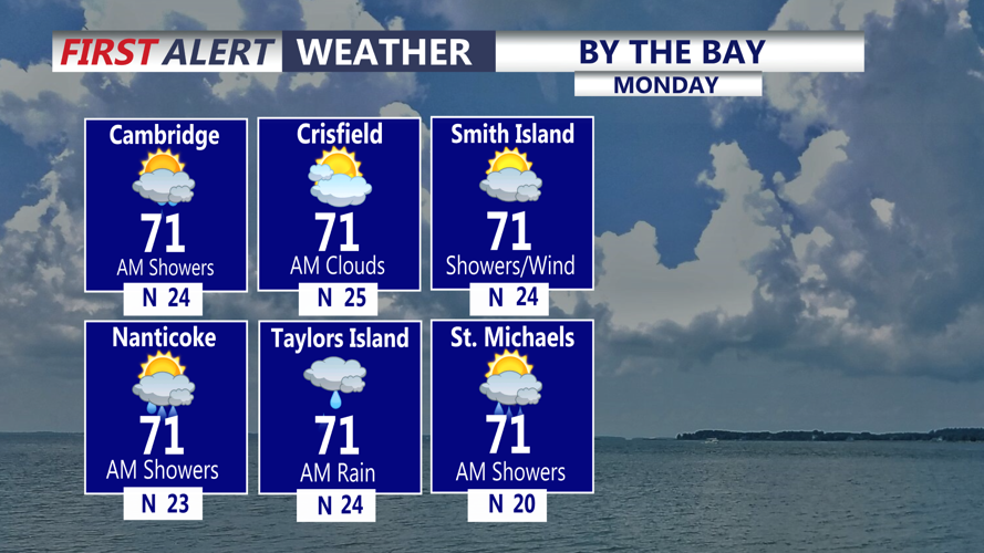 BY THE BAY - MONDAY