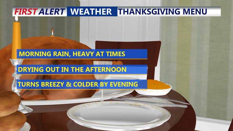 Thanksgiving Menu
