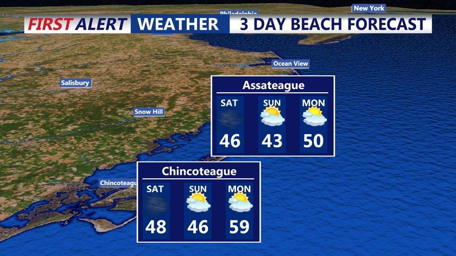 3 DAY BEACH FORECAST CHINCOTEAGUE
