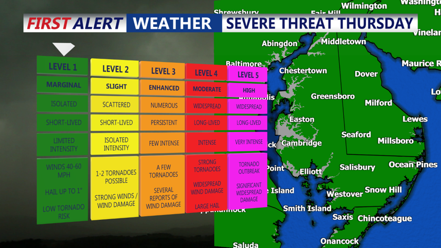 Severe Threat Thursday