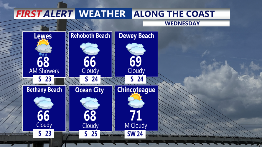 ALONG THE COAST - WEDNESDAY