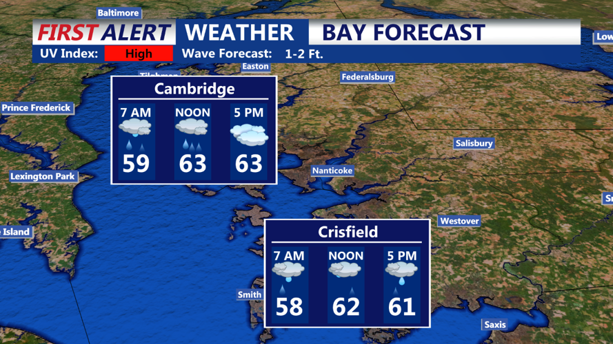 Daypart Cambridge & Crisfield Forecast