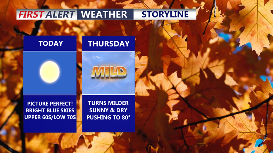 Graphic shows conditions over the next two days.