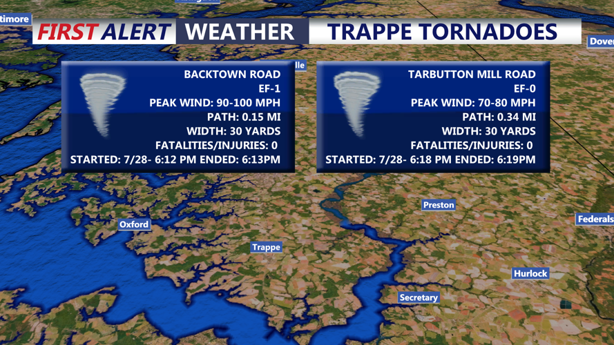 Trappe Tornadoes
