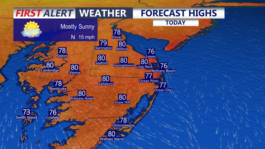 Forecast Highs