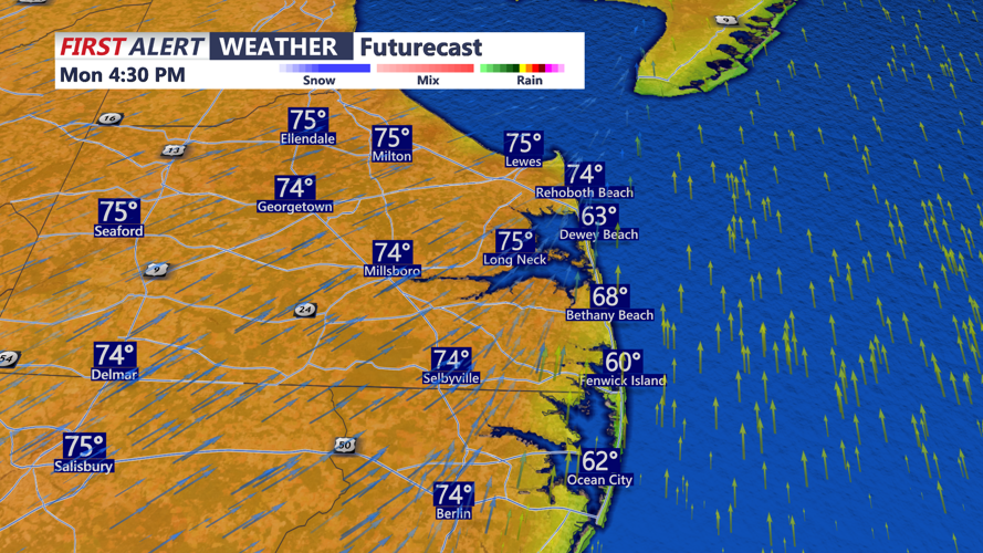 futurecast
