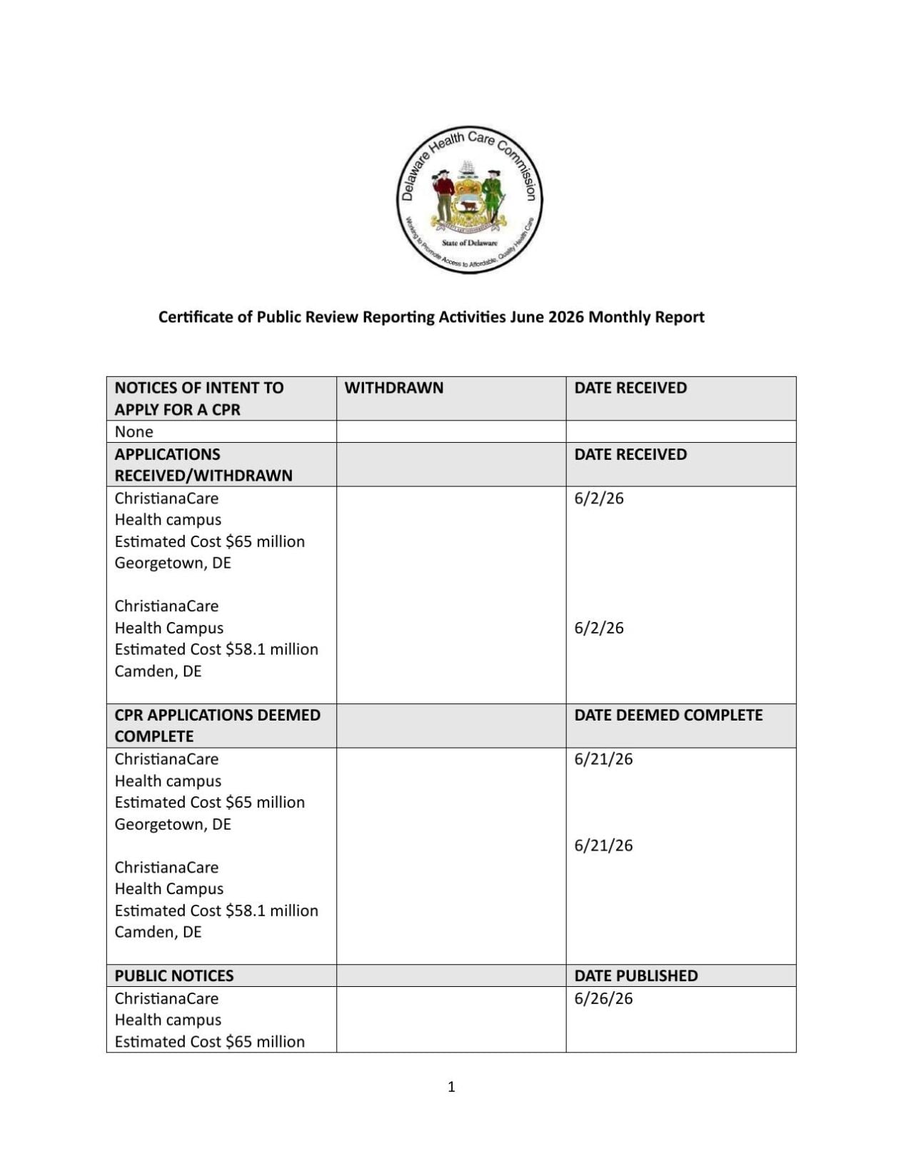 Certificate of Public Review Reporting Activities June 2026 Monthly Report