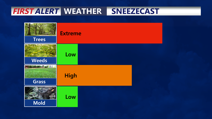 SNEEZECAST - TUESDAY 5/18/2026