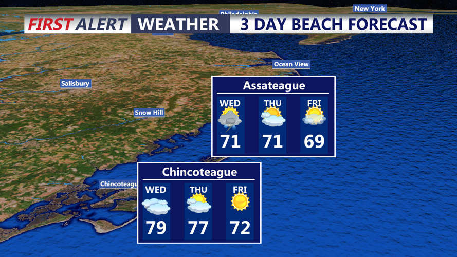3 DAY BEACH FORECAST - CHINCOTEAGUE
