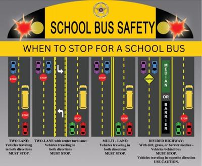 When to stop for school buses