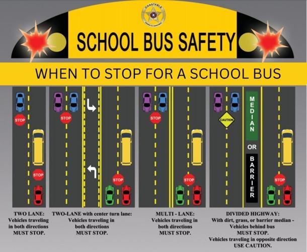 When to stop for school buses
