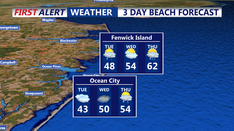 3 DAY BEACH FORECAST OCEAN CITY