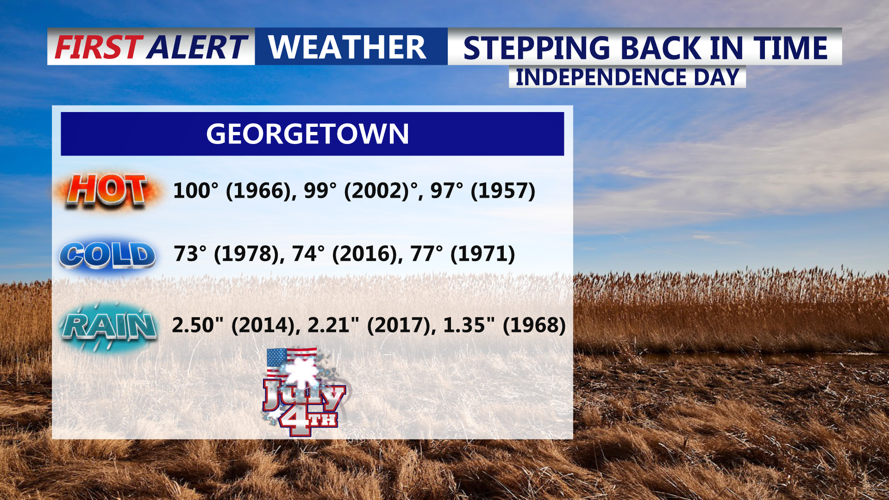 Stepping Back In Time